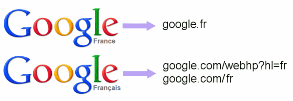 Filtre Google par pays et par langues